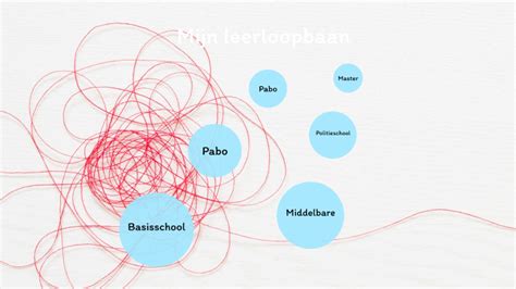 chatvreemd|De chatvriend by Silke Beké on Prezi